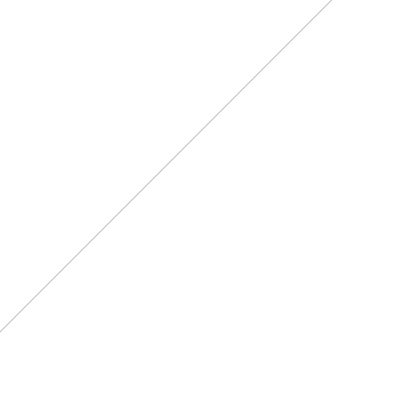 Designspiration profile picture for @broiler