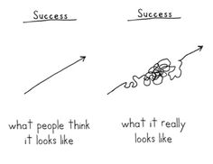 JJJJound #creative #line #process #diagram #designer #creativity #success #sketch #cool