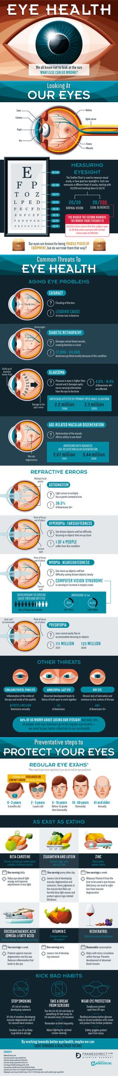 Infographic: What is 20/20 Vision? Are you taking care of your eyesight?