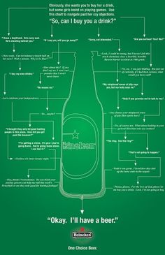 heineken1.jpg (JPEG Image, 647x1000 pixels) - Scaled (82%) #beer #diagram #infographic #heineken #green
