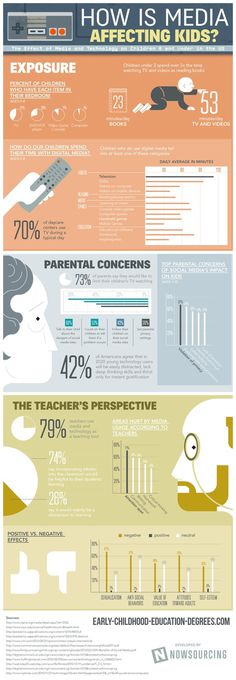 How Is Media Affecting Kids? #infographic