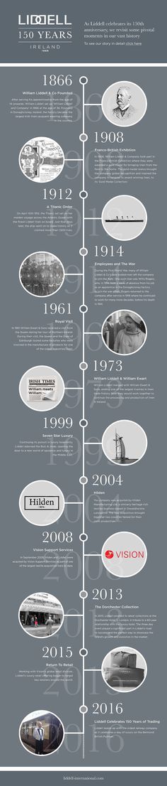 Timeline showing the 150 year history of linen company Liddell