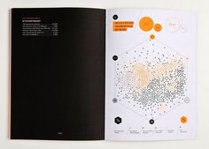 design work life » cataloging inspiration daily #print #layout #infographic