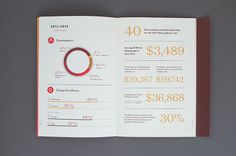 George M. Pullman Foundation Annual Report #information #print #infographic #annual #spread #info #data #type #layout #typography