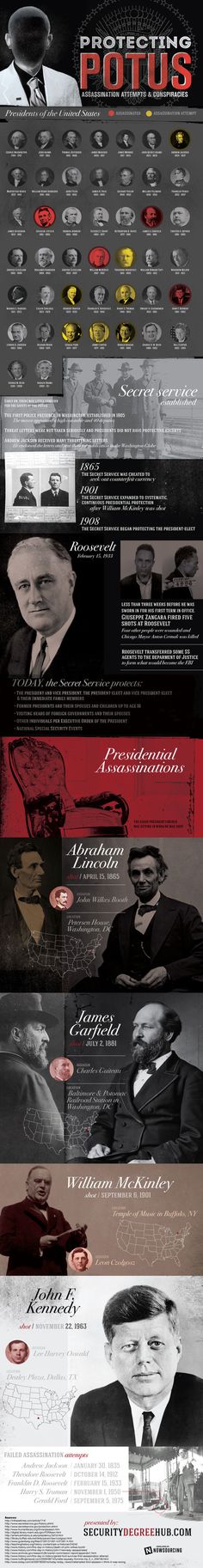 Protecting the President of the US: Assassinations, Attempts and Conspiracies #secret #president #service #potus #assassination