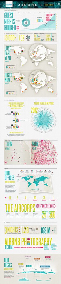 Airbnb's Global Growth: Visualizing The Journey #infographic