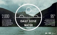 I love monday #infographic #interactive #water #green