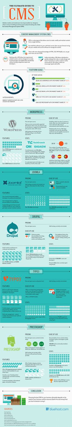 The Ultimate Guide to CMS [Infographic] #cms #infographic #php