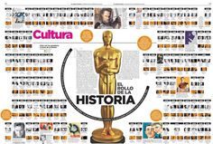 Oscar, Academy Awards, Infographic