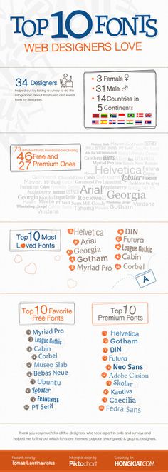 Top 10 Fonts Web Designers Love [Infographic] #infographic #web #typography
