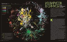 40 Beautiful InfoGraphic Designs // WellMedicated #lines #infographic #russian #dots #poster