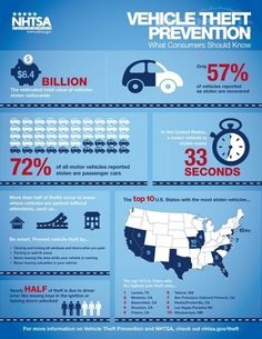 car-infographics-nht_1024x0w.jpg (1024×1325) #infographic #car