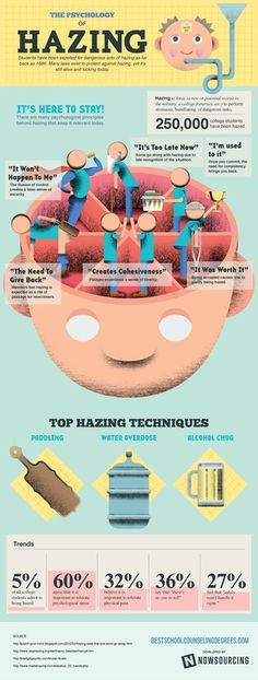 THE PSYCHOLOGY OF HAZING #infographic #design #graphic