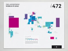 MagnaGlobal Ad Markets Poster on Behance #infographic
