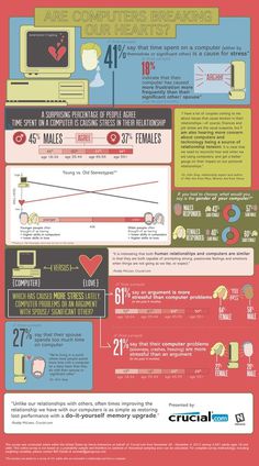 Are Computers Breaking Our Hearts? #tech #infographic #design #graphic