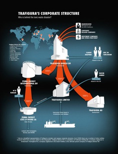 Trafigura Corporate Structure Infographic for Greenpeace and Amnesty International by The Ad Agency