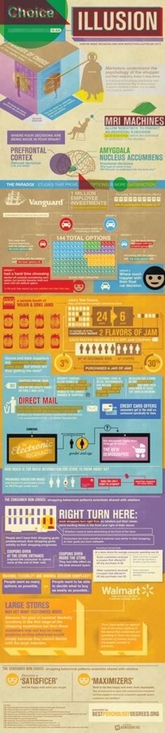 The Psychology of Choice #marketing #infographic #design #graphic #choice #psychology