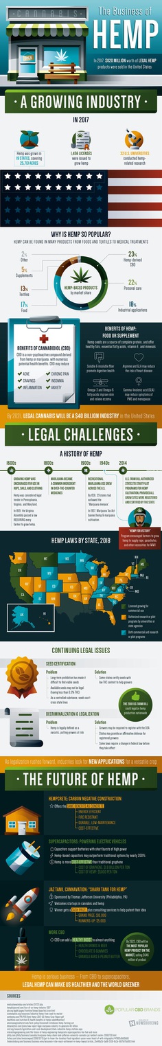 The business of hemp is booming! You probably use hemp products and you don't even know it.