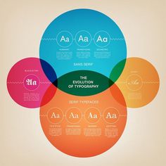 The Evolution of Typography (Infographic) | infographics #infographic #design #typography