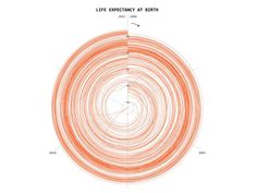 25 Visualizations Spin the Same Data Into 25 Different Tales | WIRED