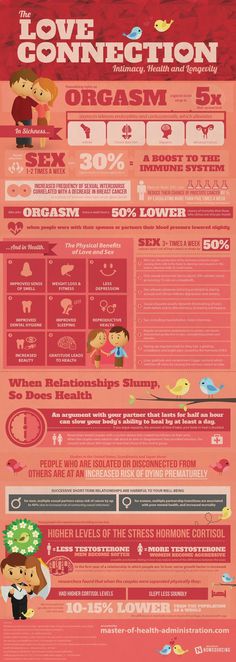 The Love Connection: Intimacy, Health, and Longevity #infographic