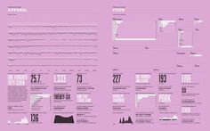 AR 2012 #infographics #design #graphic
