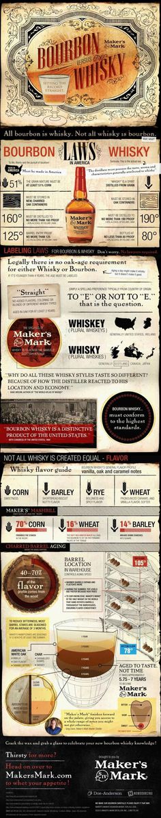 Bourbon-vs-Whisky