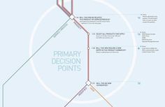 6 | How London's Subway Map Is Helping Hold Investment Banking Accountable | Co.Design | business + design #subway #map