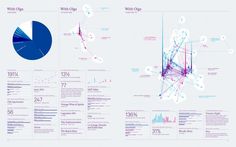 Layman's layout #feltron #charts #infographic #data