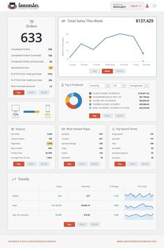 24 beautifully-designed web dashboards that data geeks will love | Econsultancy #dashboard #interface #ui