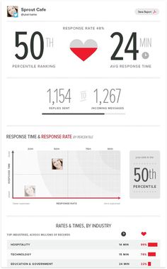 Sample Report #charts #infographic #minimal #clean