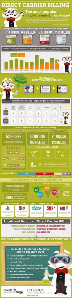 The Most Popular Mobile Payment in use Today [infographic] #billing #direct #economy #business #carrier #infographic #app #mobile #download