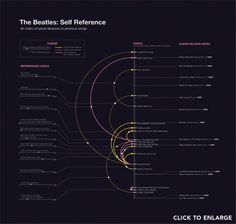 Charting the Beatles - Michael Deal ◊ Graphic Design #beatles #infograph #infographic #reference #deal #music #referencing #michael