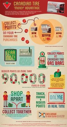 Canadian Tire Infographic #editorial #illustration #vector #vintage