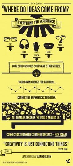 Where do ideas come from? Creative Blog and Ideas #infographic #yellow #design #clean #illustration