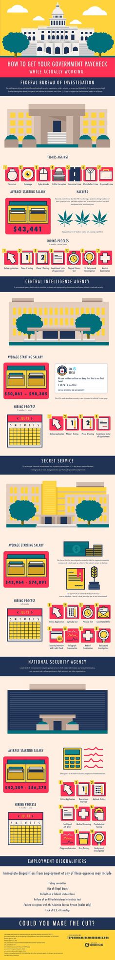 Do you know how to get government jobs? Check out this infographic for more. #secret #government #jobs #fbi #service #cia