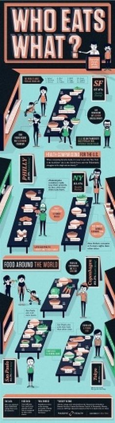 The Healthiest Eating Cities In The World | Co.Exist: World changing ideas and innovation #infographic #design #thewellarmed