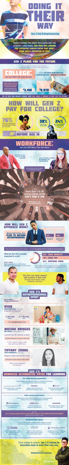 Gen-Z Entrepreneurship - will the younger generation lead the way in entrepreneurship?