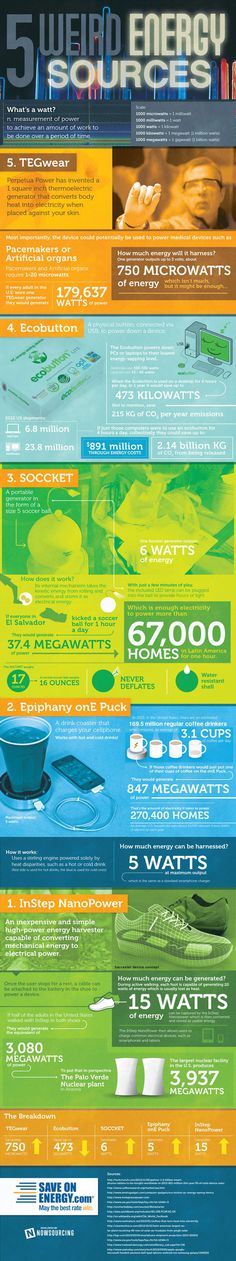 5 Weird Energy Sources #infographic