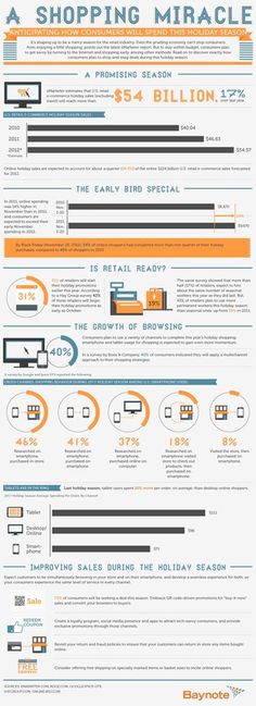 Baynote: A Shopping Miracle #tech #infographic #mobile #shopping