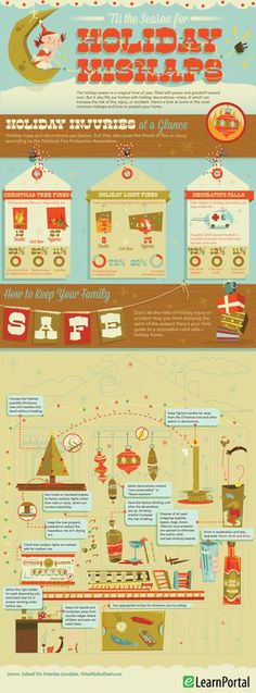 Holiday Mishaps Infographic #infographics #holiday