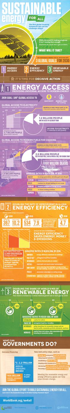 Sustainable Energy for All - What Will It Take? #infographic
