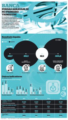 Resultados Banca 1º trimestre 2014 #infographics #infografias
