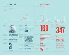 The Strange Attractor #print #design #infographics #annual report #feltron