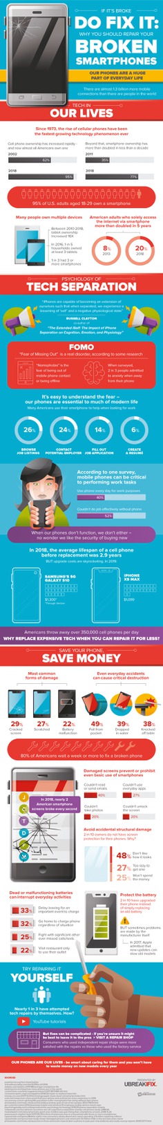 Infographic: Why You Should Repair Your Broken Smartphone