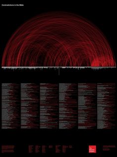 We Love Infographics — Contradictions in the Bible by Andy Marlow... #marlow #history #andy #timeline #infographics #we #datavis #religion #love