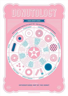 International Doughnut Day - Doughnutology. Angela Mitchell of Studio Bomba. #screenprinting #johnnytwotoneclub #pink #doughnut #astrology #jttc #donut #blue #pastel