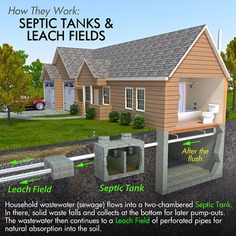 A Septic Inspection When Buying a House is a Must For Home Buyers