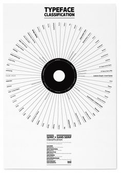 We Love Infographics — Typeface Classification by Martin Plonka #infographics #design #we #plonka #data #visualization #martin #love #typography