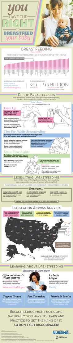 You Have The Right To Breastfeed Your Baby [Infographic] || RegisteredNursing.org